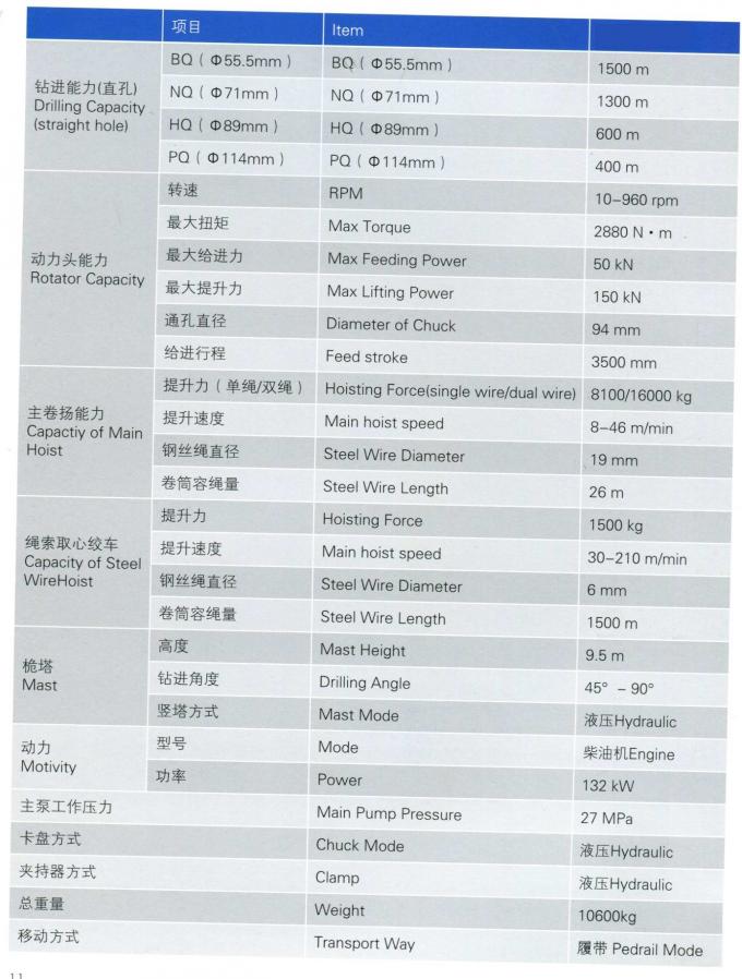 SHY - 5D Directional Diamond Core Drilling Rig Utilizes Low Noise