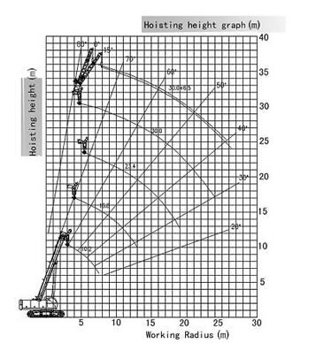 80 Ton Crawler Crane Load Chart