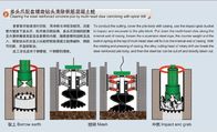 High Efficient Casing Rotator foundation equipment for secant pile wall