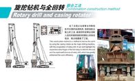 High Efficient Casing Rotator Full Hydraulic Transmission For Drilling